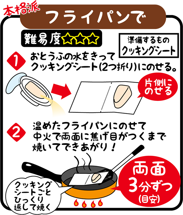 フライパンで