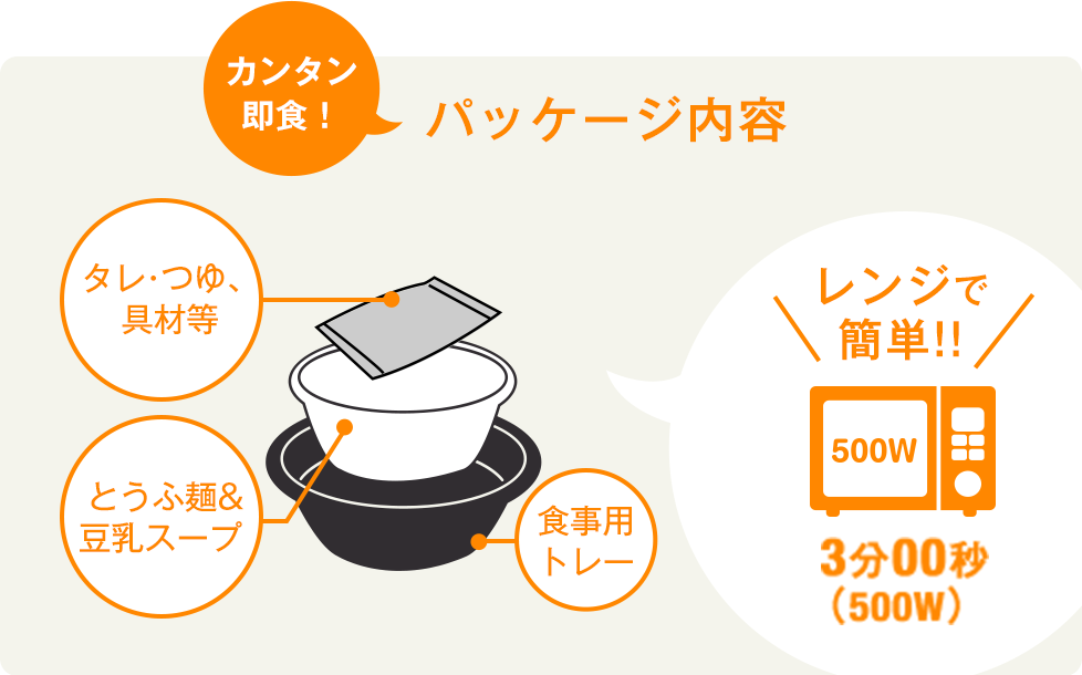 調理イメージ